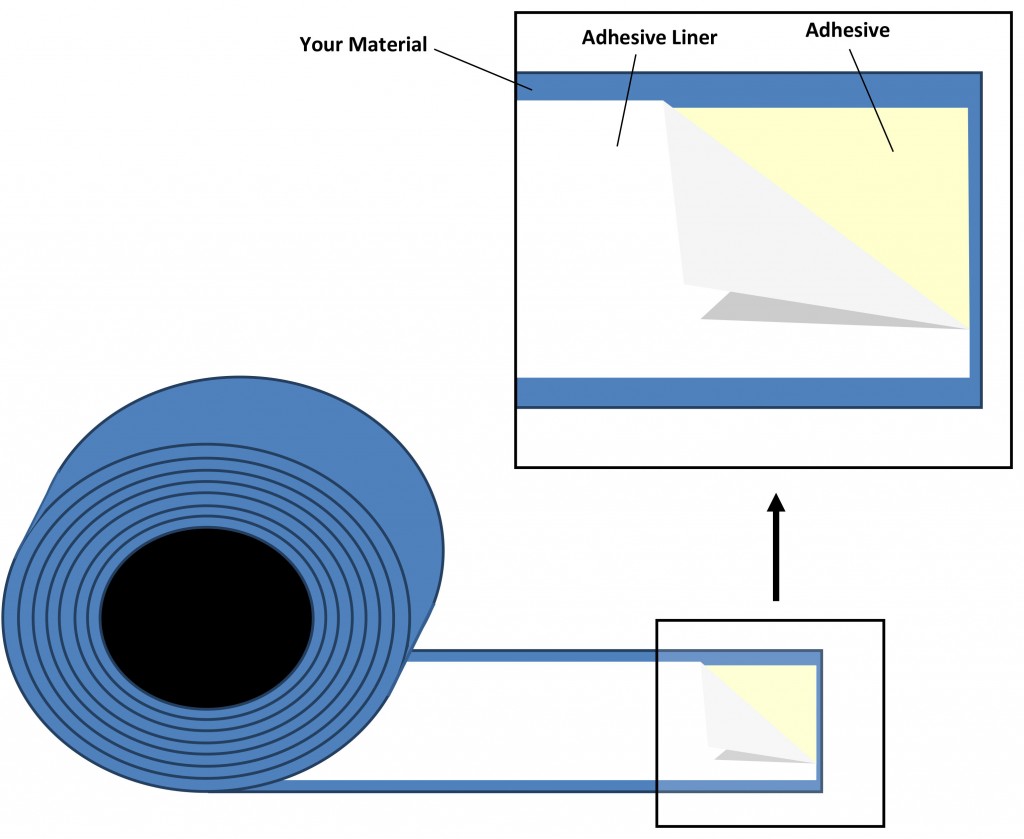 Adhesive Squares coatings