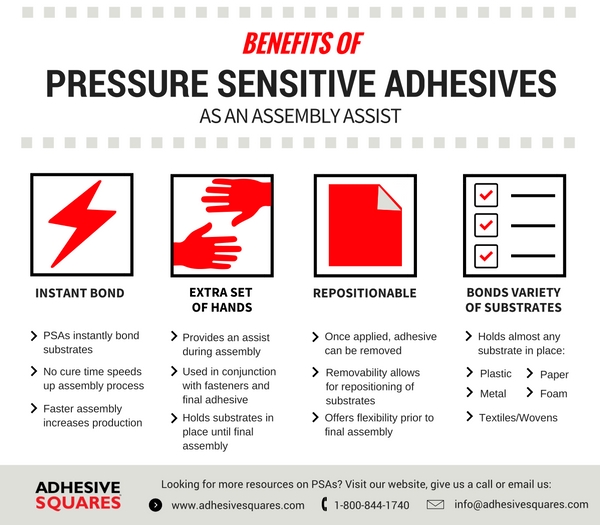 pressure sensitive adhesive dots assembly